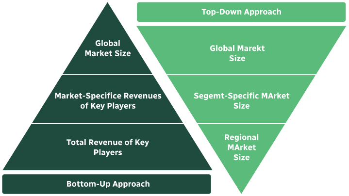 approach chart